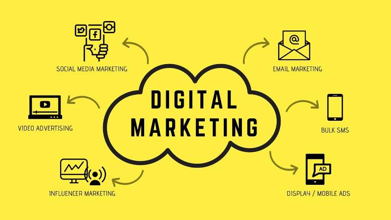 Digital Advertising and marketing, PPC And Seo Agency